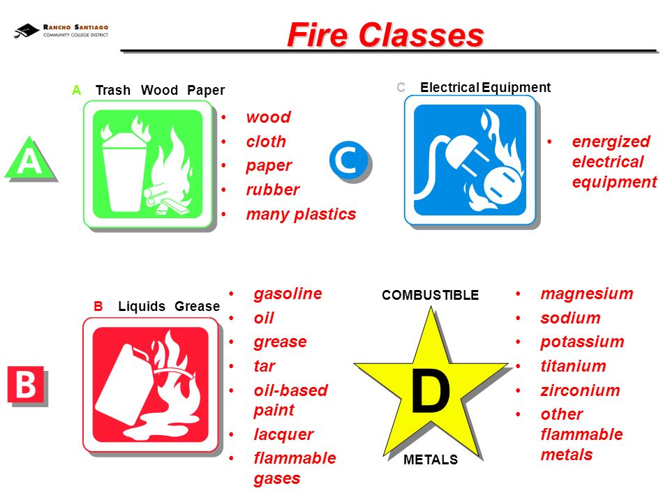 Kelas Api ABCD